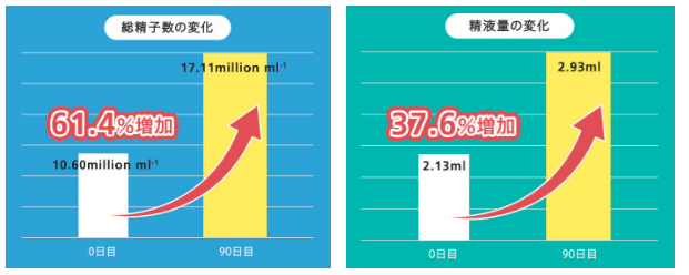 プリマビエの効果